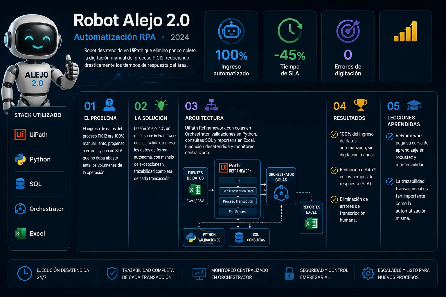 Vista previa de Robot Alejo 2.0